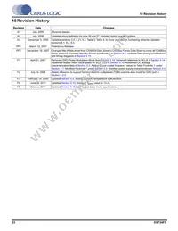 CS48560-DQZ Datasheet Page 23