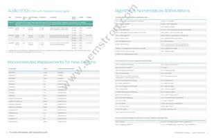 CS48L10-CNZ Datasheet Page 4