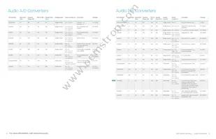 CS48L10-CNZ Datasheet Page 6