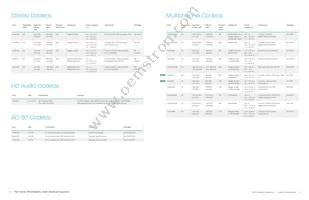 CS48L10-CNZ Datasheet Page 7