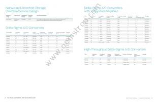 CS48L10-CNZ Datasheet Page 12