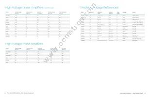 CS48L10-CNZ Datasheet Page 15