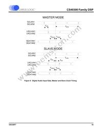 CS493105-CLZR Datasheet Page 19