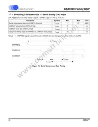CS493105-CLZR Datasheet Page 20