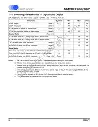 CS493105-CLZR Datasheet Page 22