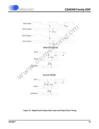 CS493105-CLZR Datasheet Page 23