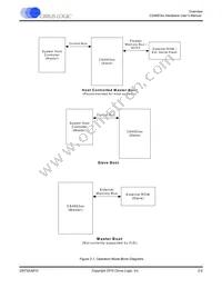 CS495313-CVZR Datasheet Page 16