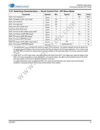 CS495314-DVZ Datasheet Page 14