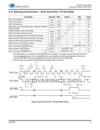 CS495314-DVZ Datasheet Page 17