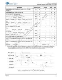 CS497024-DVZ Datasheet Page 17