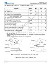 CS497024-DVZ Datasheet Page 22