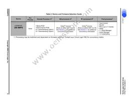 CS49DV8C-CVZR Datasheet Page 6