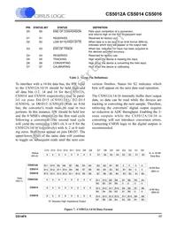 CS5016-BL16Z Datasheet Page 17