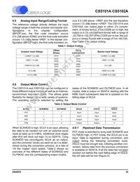 CS5102A-JLZ Datasheet Page 19