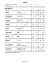 CS51220EDR16 Datasheet Page 4
