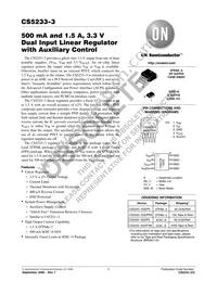 CS5233-3GDF8 Datasheet Cover