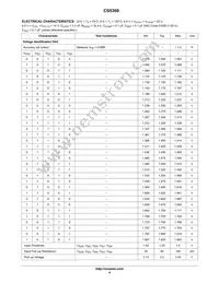 CS5308GDWR28 Datasheet Page 4