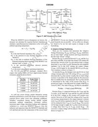 CS5308GDWR28 Datasheet Page 21