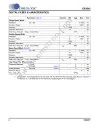 CS5342-CZZR Datasheet Page 6