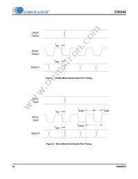 CS5345-CQZR Datasheet Page 18