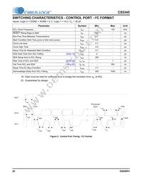 CS5345-CQZR Datasheet Page 20