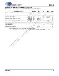 CS5346-DQZ Datasheet Page 13