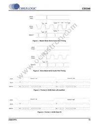 CS5346-DQZ Datasheet Page 15