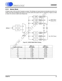 CS5361-DZZR Datasheet Page 17