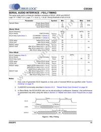 CS5364-DQZR Datasheet Page 15