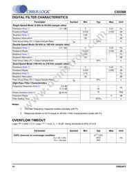 CS5368-DQZ Datasheet Page 14