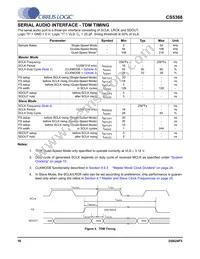 CS5368-DQZ Datasheet Page 16