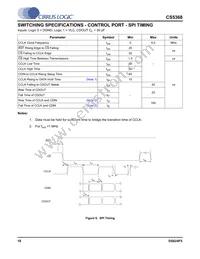 CS5368-DQZ Datasheet Page 18