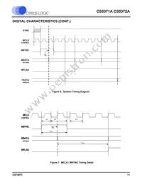 CS5372A-ISZR Datasheet Page 11
