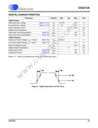 CS5373A-ISZR Datasheet Page 15