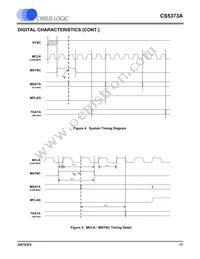 CS5373A-ISZR Datasheet Page 17