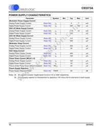 CS5373A-ISZR Datasheet Page 18