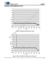 CS5374-CNZ Datasheet Page 9