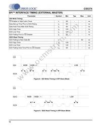 CS5374-CNZ Datasheet Page 12