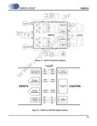 CS5374-CNZ Datasheet Page 15