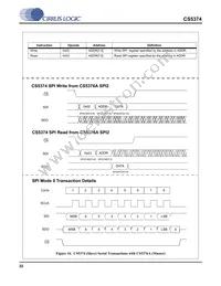 CS5374-CNZ Datasheet Page 22