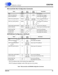 CS5376A-IQZR Datasheet Page 10