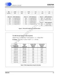 CS5376A-IQZR Datasheet Page 11