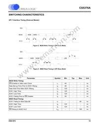 CS5376A-IQZR Datasheet Page 15