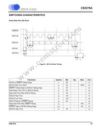 CS5376A-IQZR Datasheet Page 16