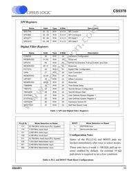 CS5378-ISZR Datasheet Page 11