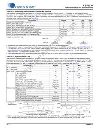 CS53L30-CNZR Datasheet Page 14