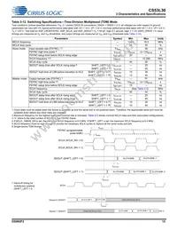 CS53L30-CNZR Datasheet Page 15