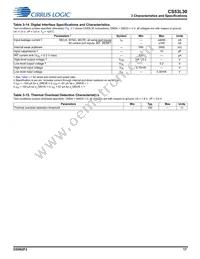 CS53L30-CNZR Datasheet Page 17