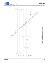 CS5460A-BSZR Datasheet Page 11