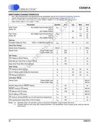 CS5461A-ISZR Datasheet Page 10